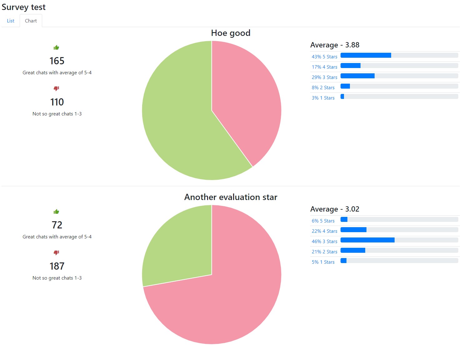 Survey Live Helper chat